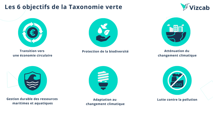 Les 6 objectifs de la taxonomie verte-1