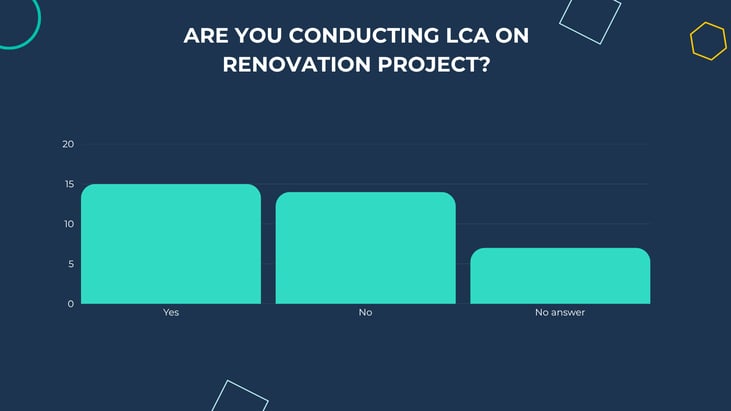 renovation project in Austria LCA