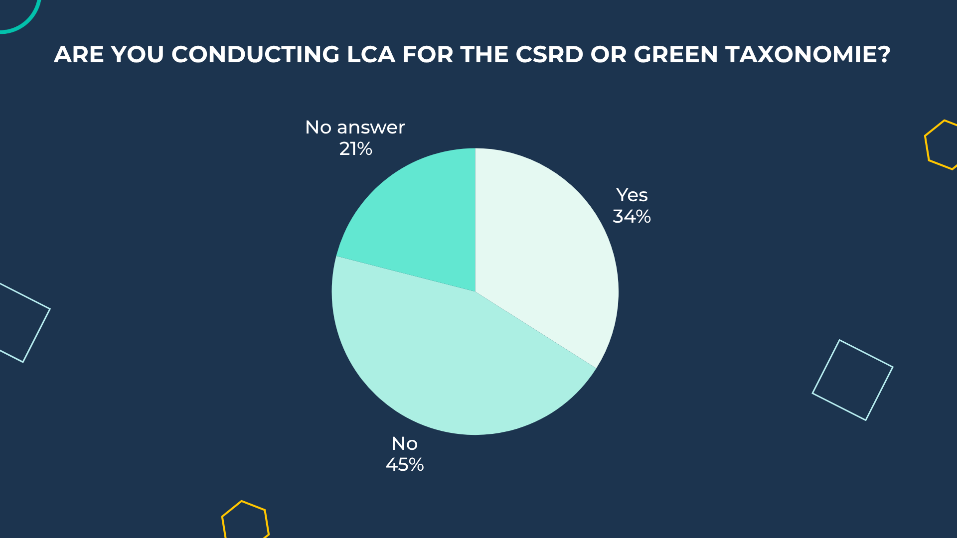 Conducting LCA for Green Taxonomie or CSRD