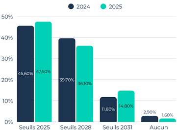 Vizcab - Baromètre 2026 - V2 (1)