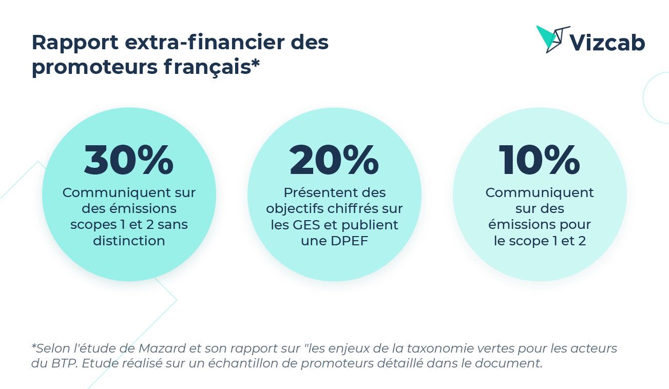 Vizcab - Rapport extra-financier des promoteurs français