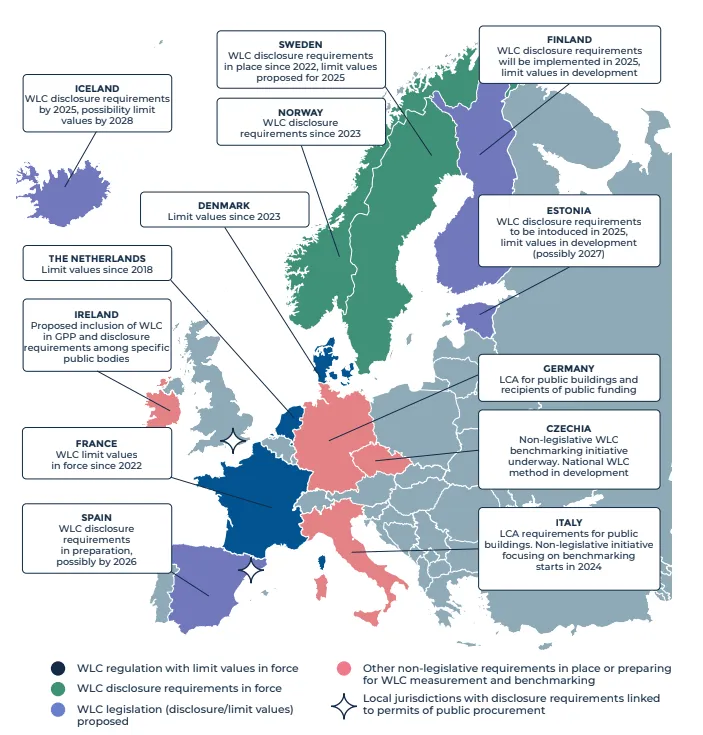 WLC in Europe